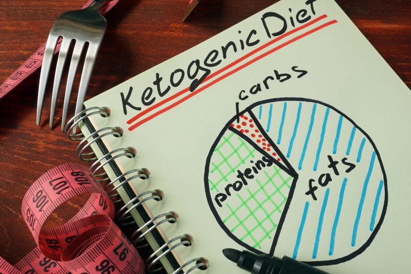 Keto dieet basis informatie - Keto voor Beginners en Gevorderden - Ketodieet